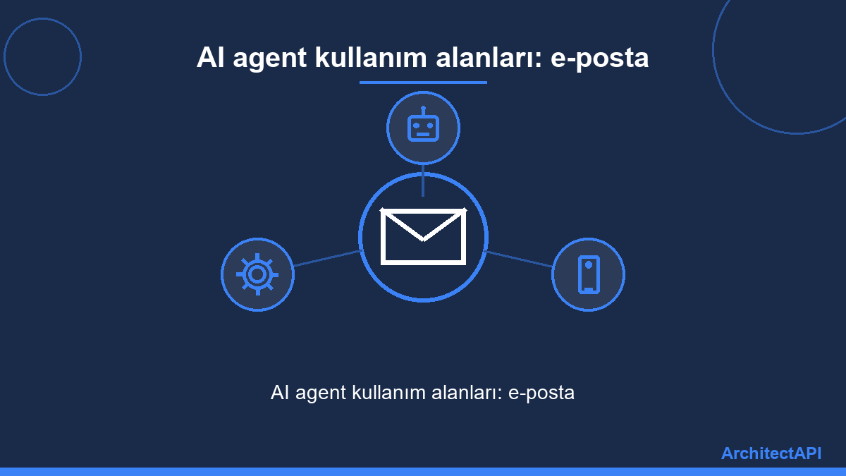 AI agent kullanım alanları: e-posta