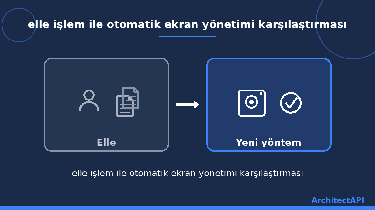 elle işlem ile otomatik ekran yönetimi karşılaştırması